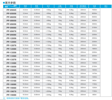 Single Screw PP Strap Band Extrusion Machine Automatic Feeding System