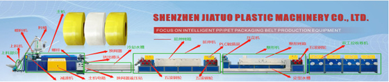 Agricultural PP Strap Band Extruder Making Machine Single Double Screw