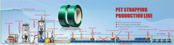 Auto Packing Plastic Strap Making Machine CE ISO PET Strap Extrusion Line With PLC
